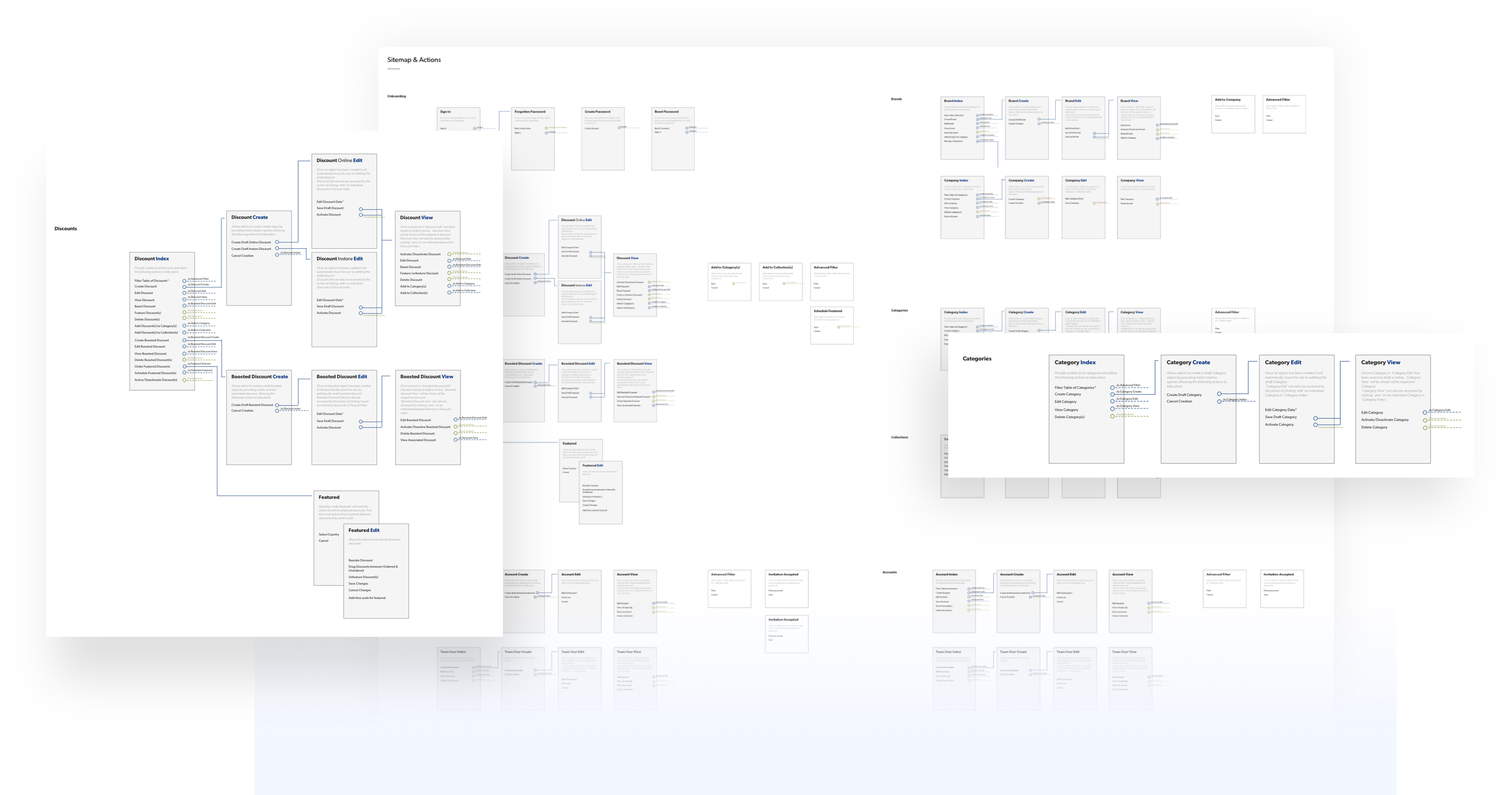 The full site map/board