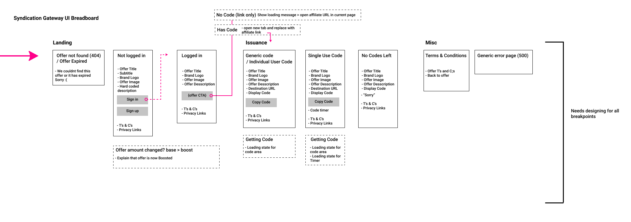 user flow