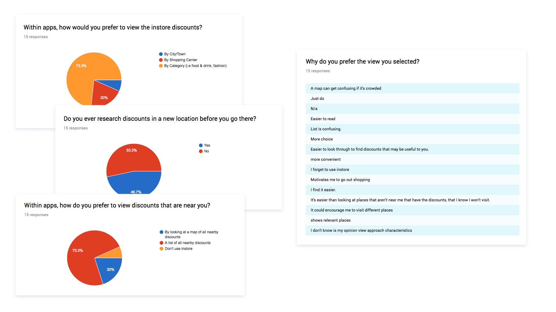 Questions and results from user survey