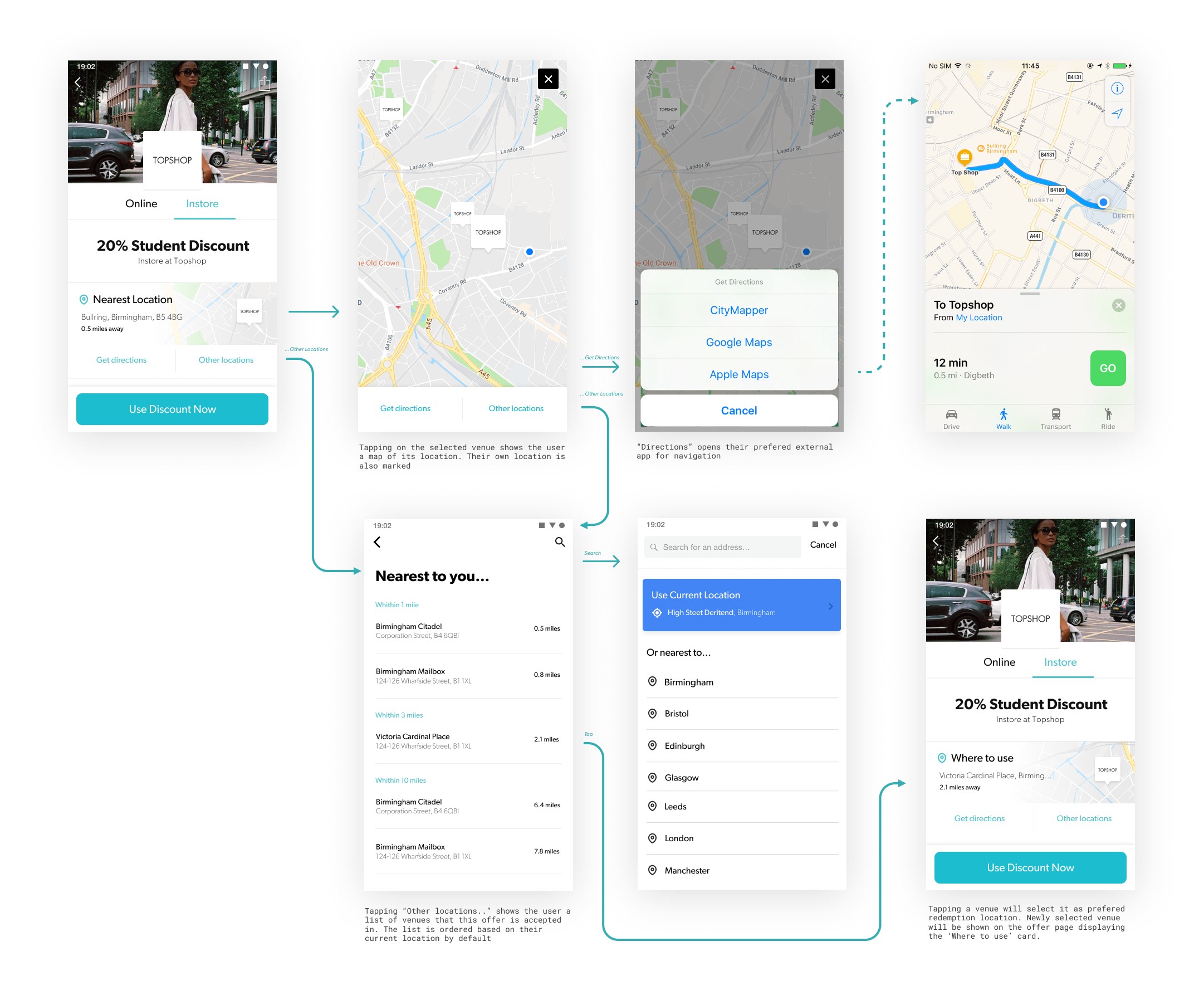 User flow showing the journey to check if a store accepts a discount