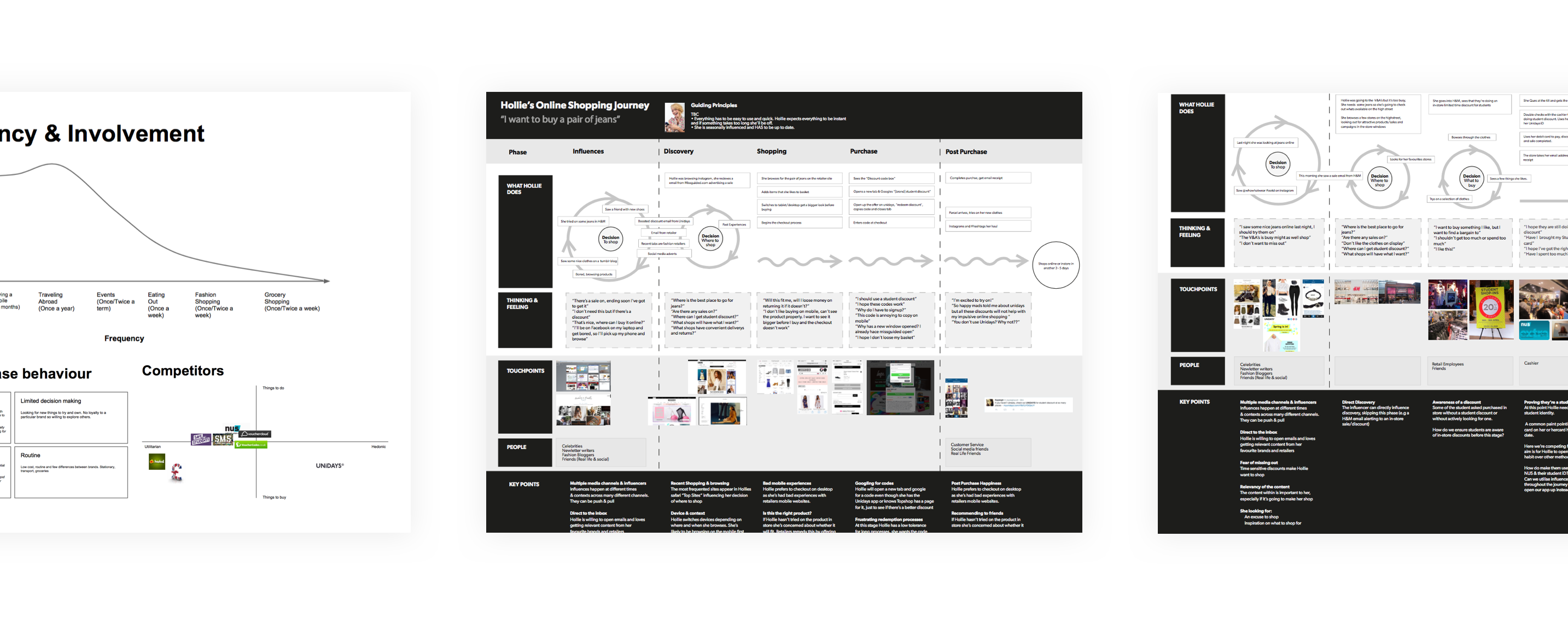 User Journey Mapping